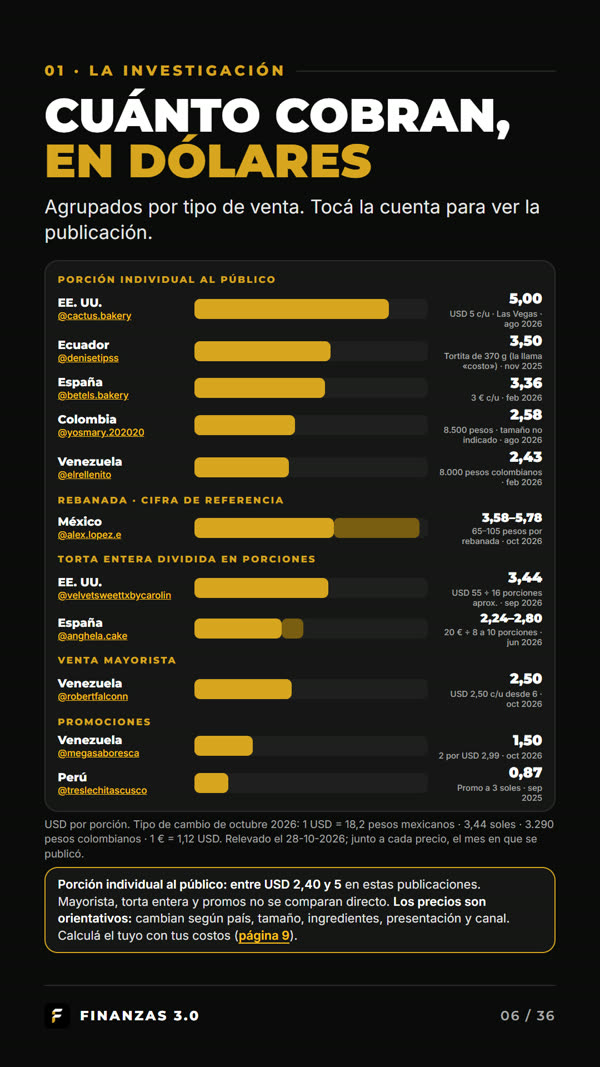 Precios reales, en dólares